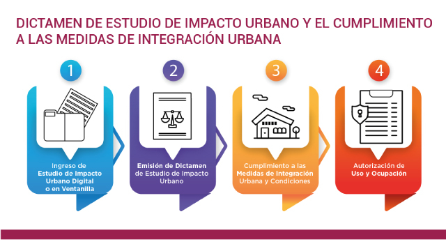 Estudio de Impacto Urbano